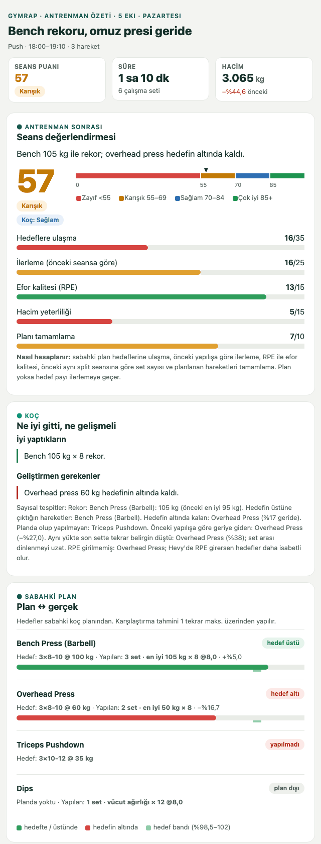 Antrenman sonrası rapor e-postası, sentetik veriyle