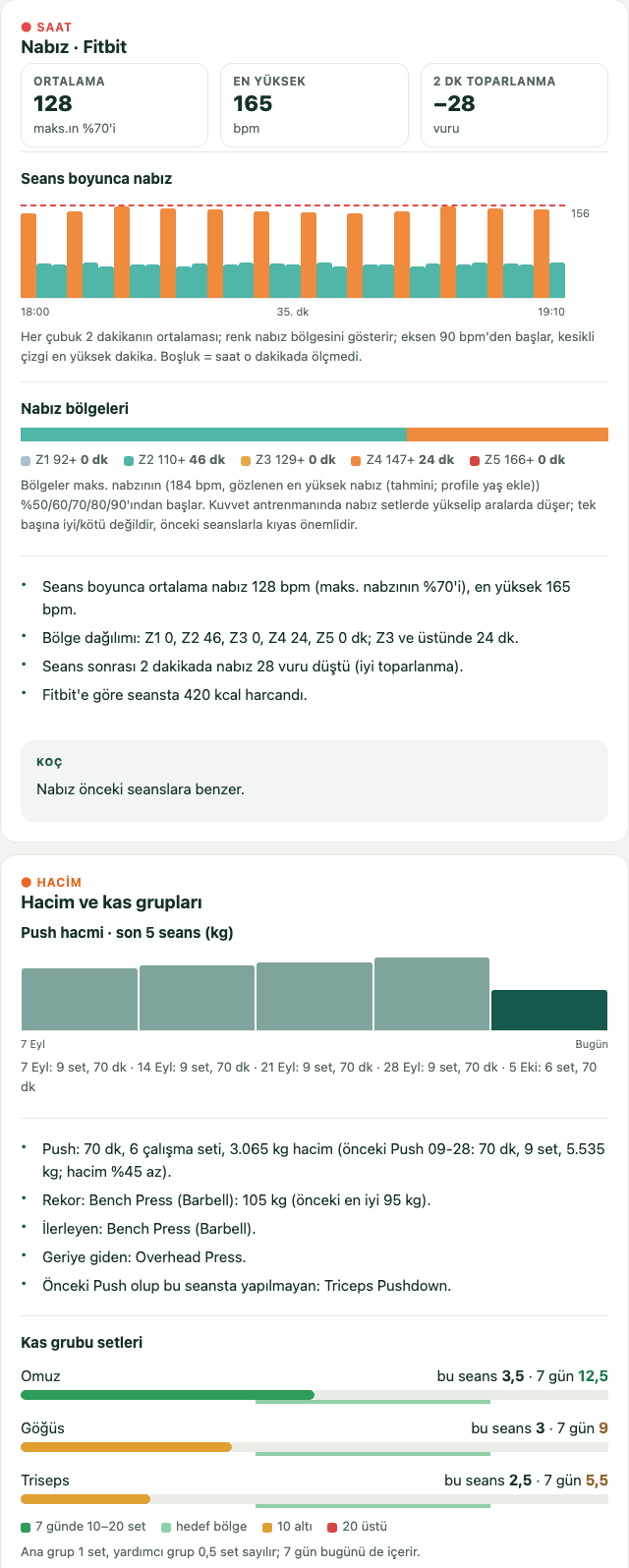 Nabız bölgeleri ve kas grubu başına haftalık setler, sentetik veriyle